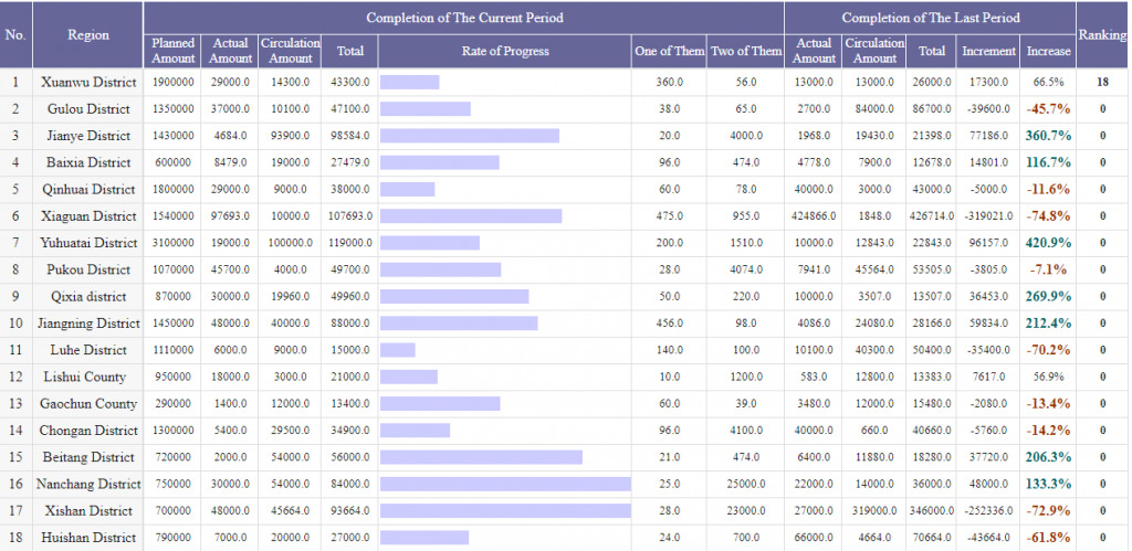 Purchase decision analysis report template