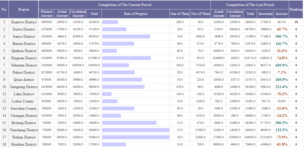 Mis Report Types Examples And How To Effectively Prepare It Finereport