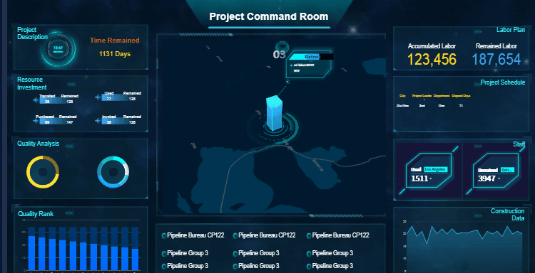an interface of project command room dashboard of FineReport