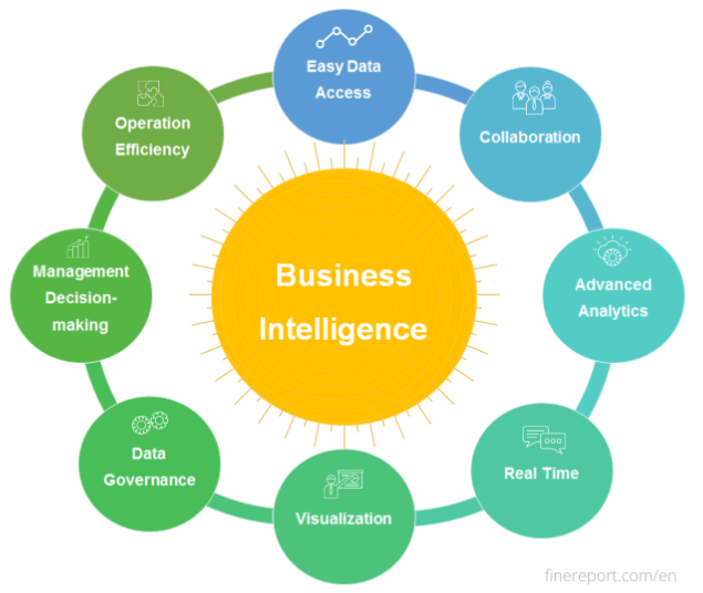 Бизнес Аналитика bi. Инструменты bi аналитики. Инструменты Business Intelligence. Business Intelligence Analysis. Bi процессы