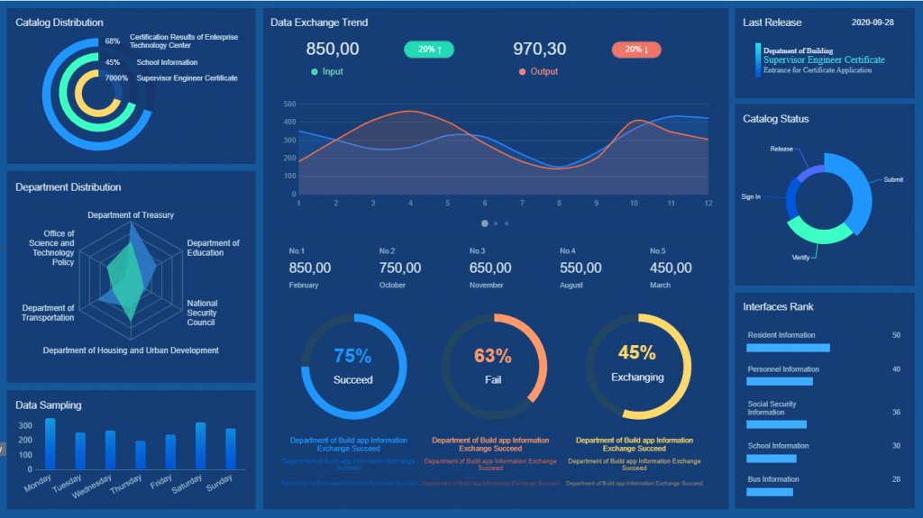 BI solutions visualization software