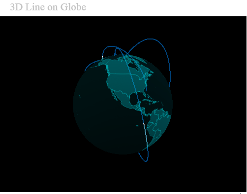 3D visual effects in interactive reports