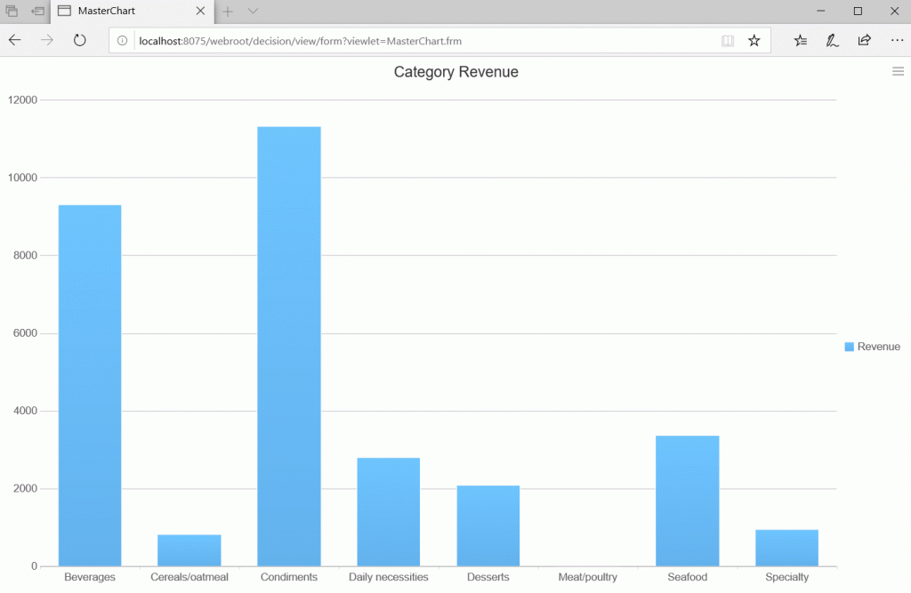 Chart-to-chart Drill-down in Interactive reports