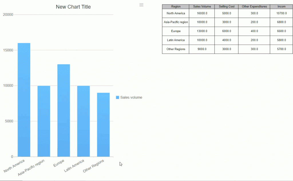 Linkage is an interactive effect whichmeans that the change of data in one report element will lead to changes in other part