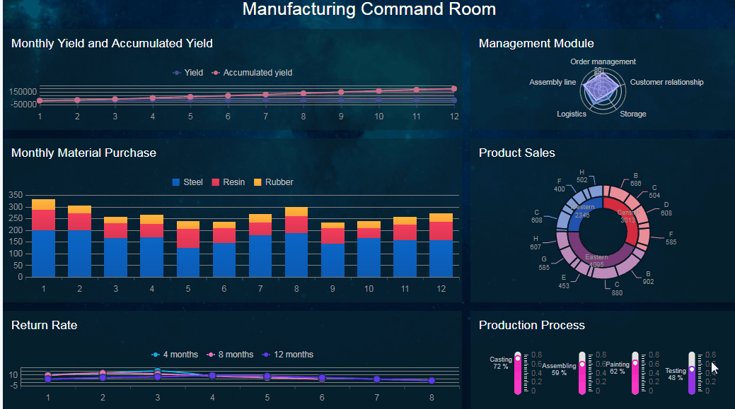 Why You Should Use Interactive Reports? A Complete Guide FineReport