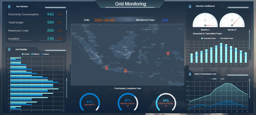 Dashboard Report Example