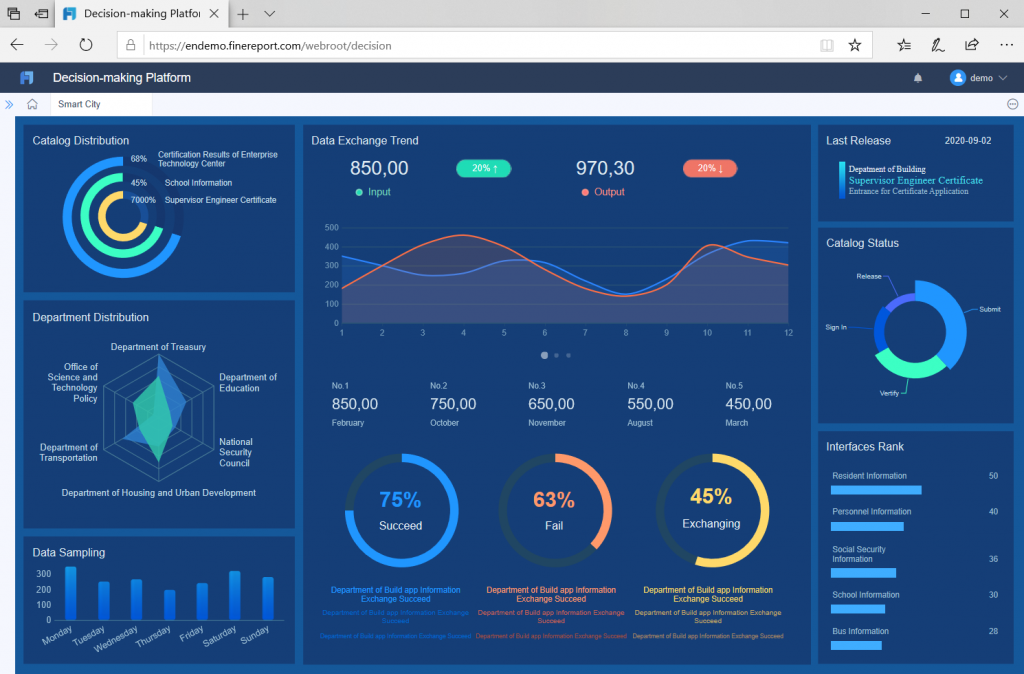 Dashboard Reporting Example