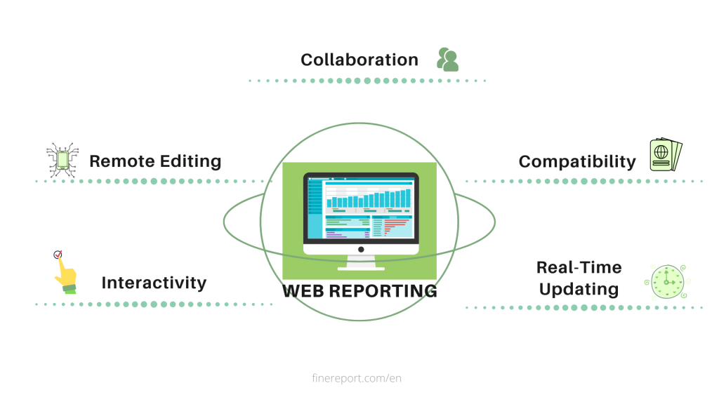 The importance and definition of Web reports