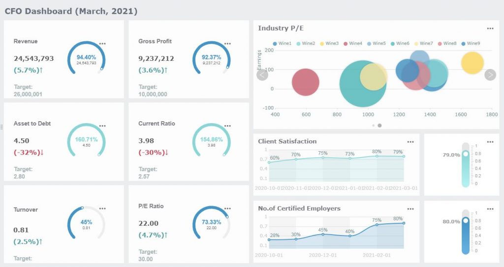 BI visualization dashboard