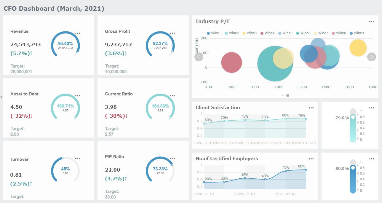 CFO Dashboard