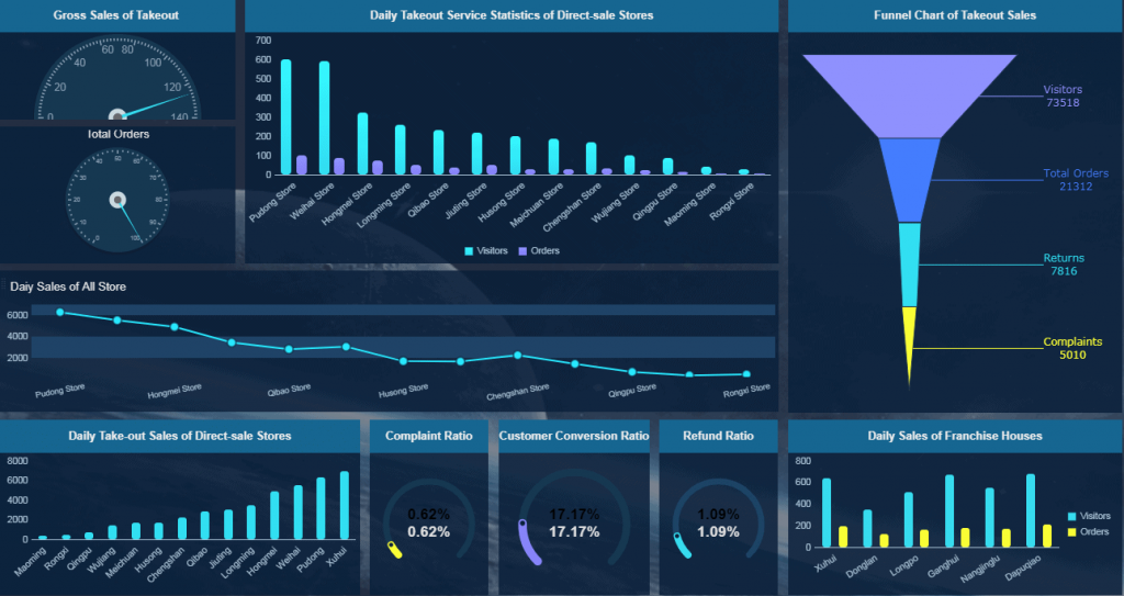 Marketing Dashboard example