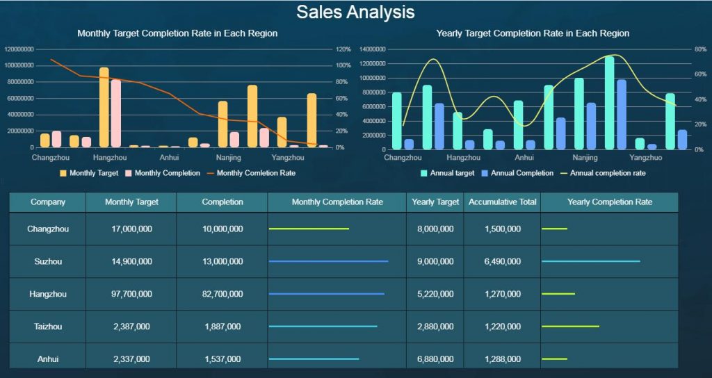 sales business dashboard