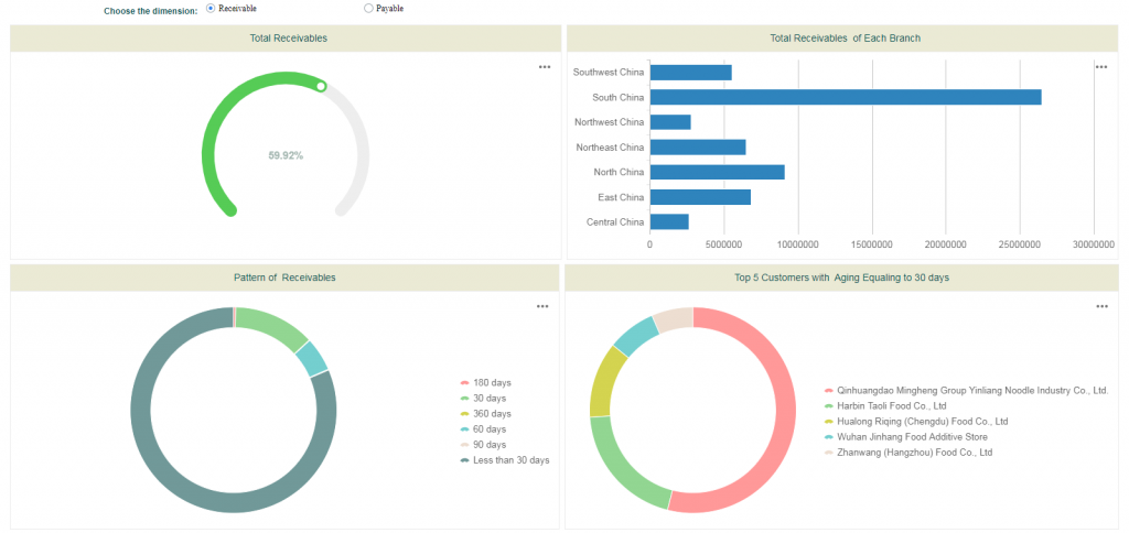 Accounting receivable Dashboard