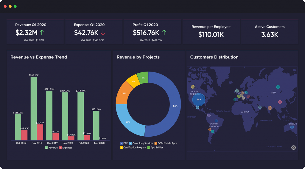 Decision-making report generating from FIneReport