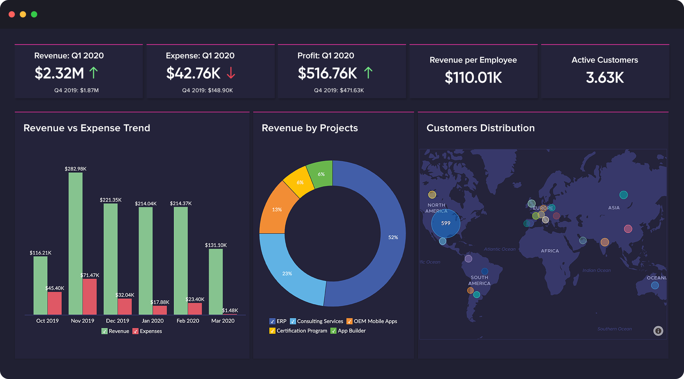 Can I Create A Dashboard In Google Sheets