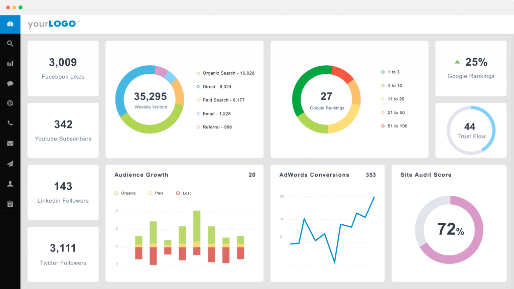 Marketing Report Maker