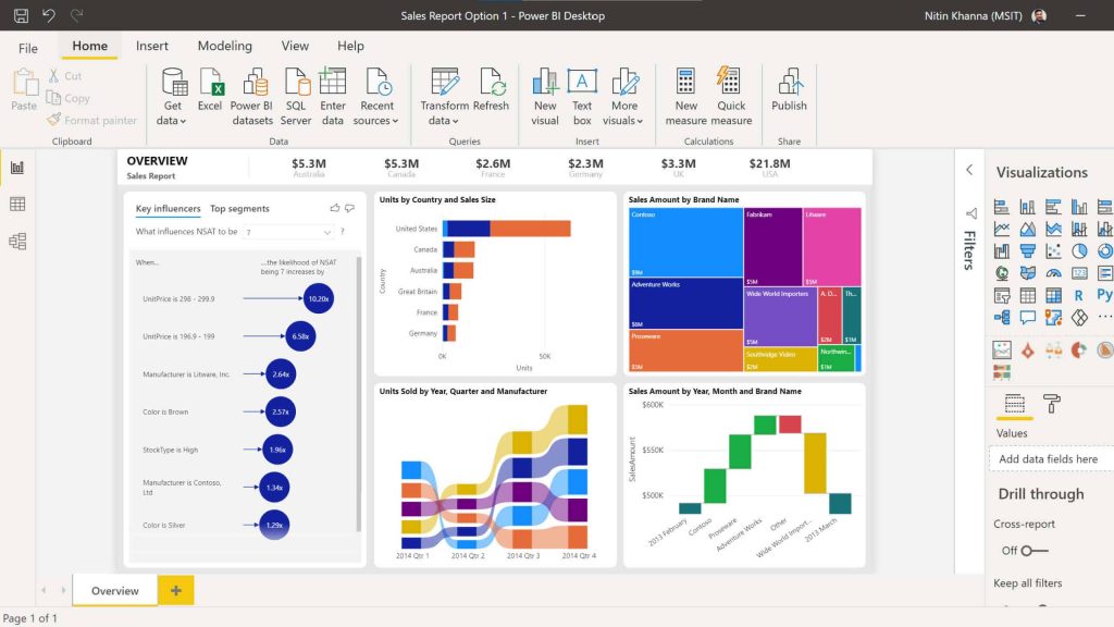 BI visualization tool designer