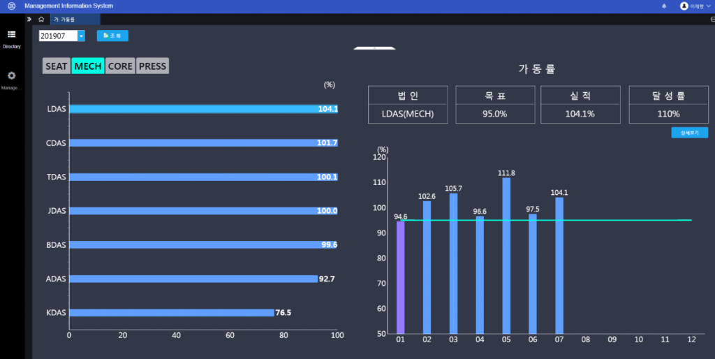 Business Intelligence solutions examples