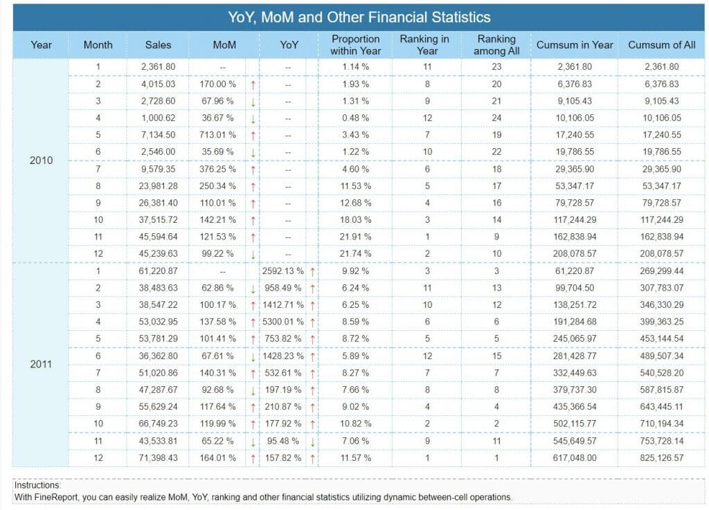 Report types: YOY (Year-Over-Year) Growth, MOM (Month-Over-Month)