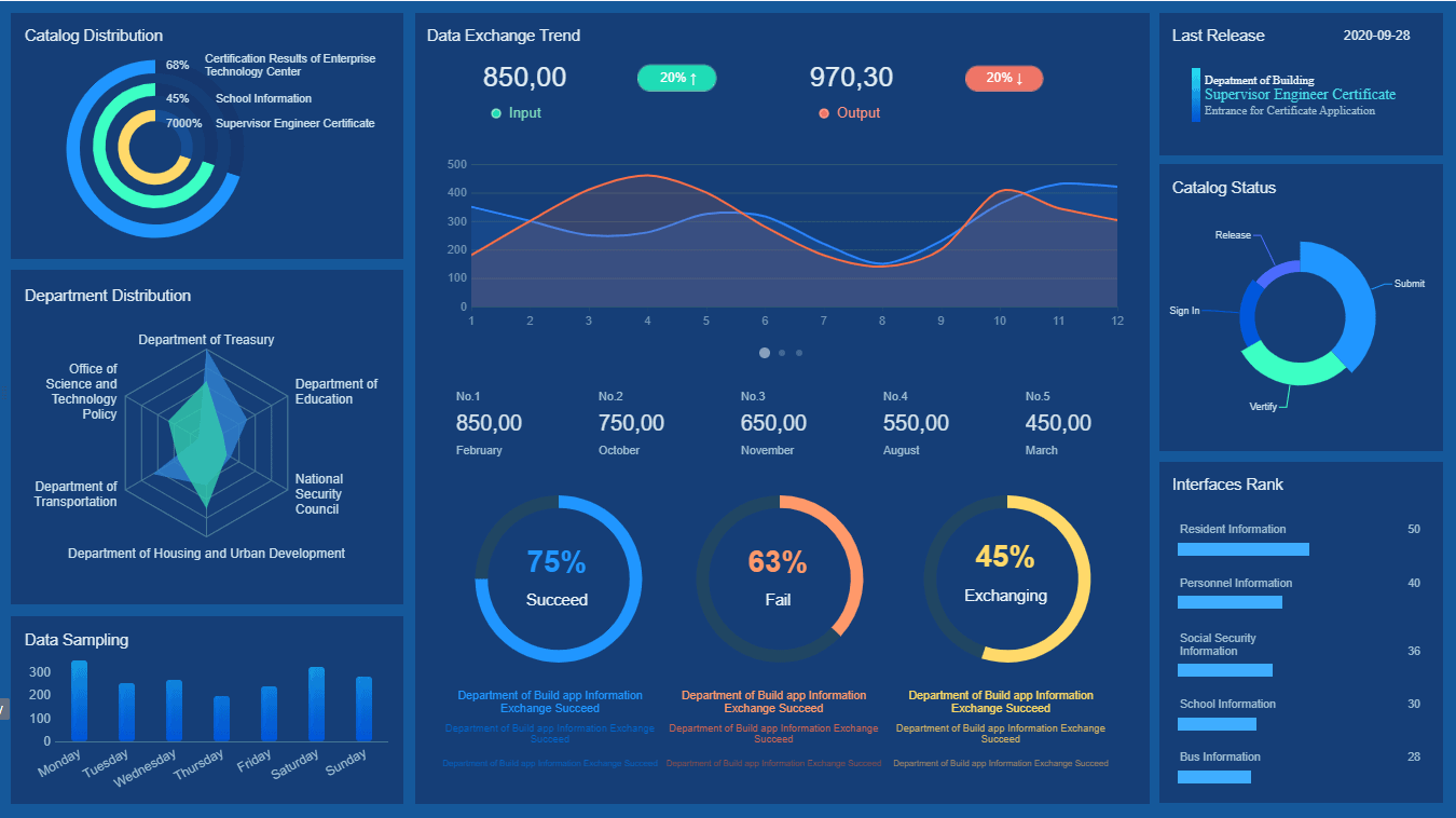 business intelligence dashboard project plan