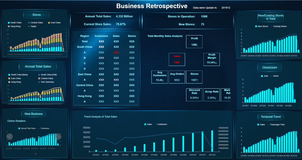 Business Performance Dashboard by FineReport