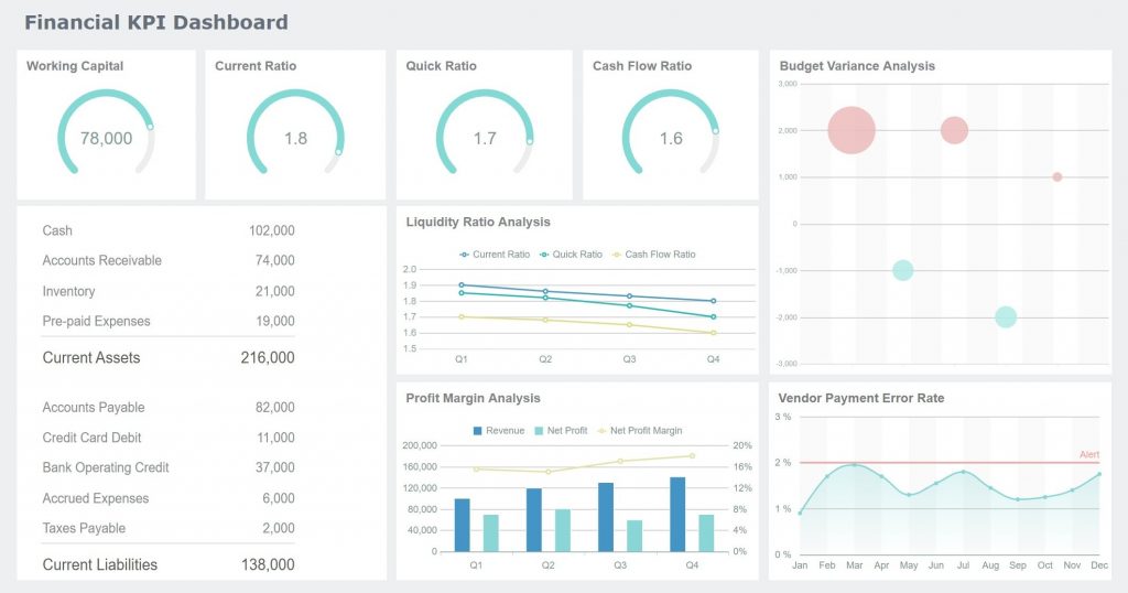 Finance KPI analytics report