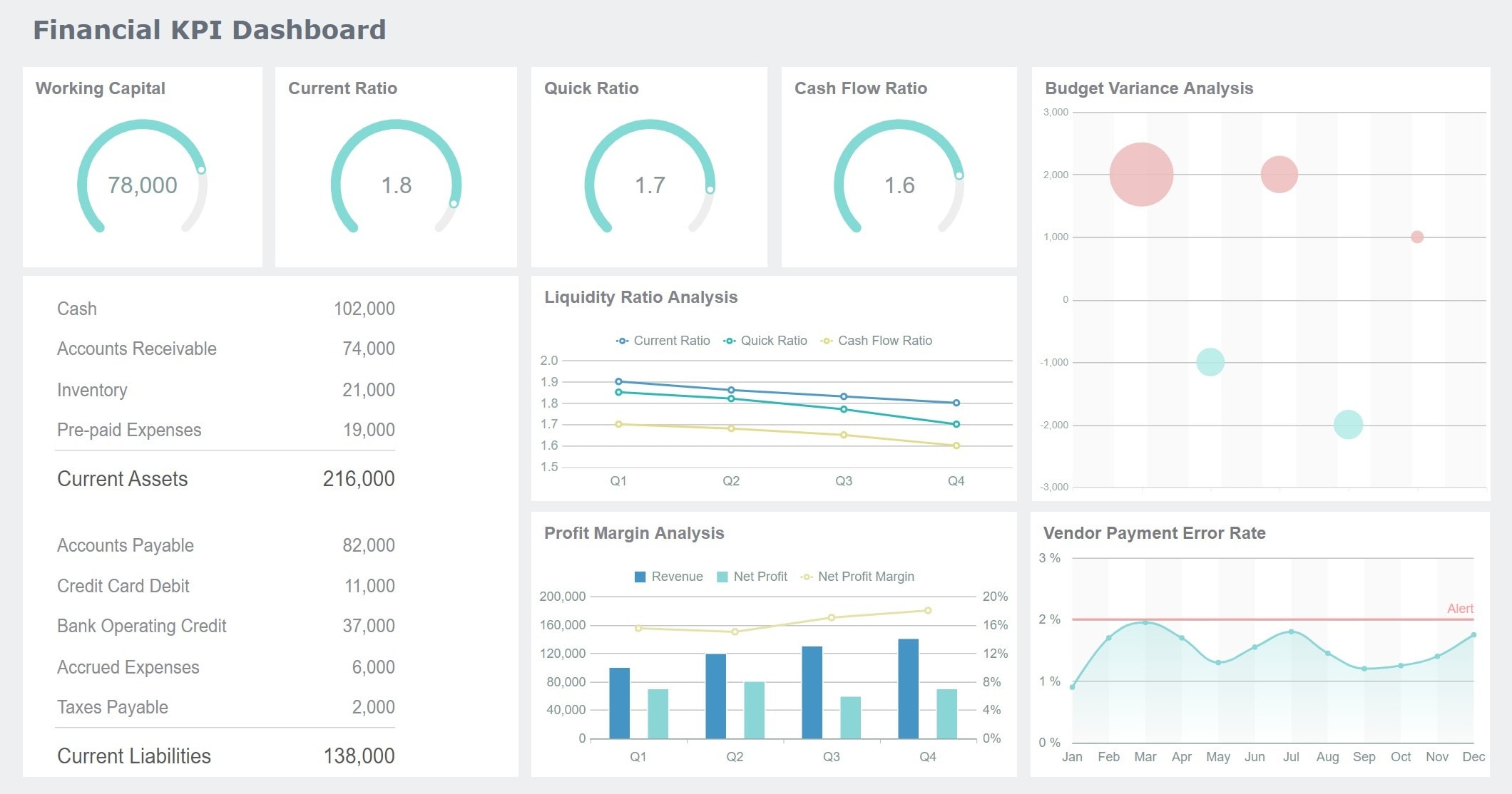 Financial KPI Dashboard