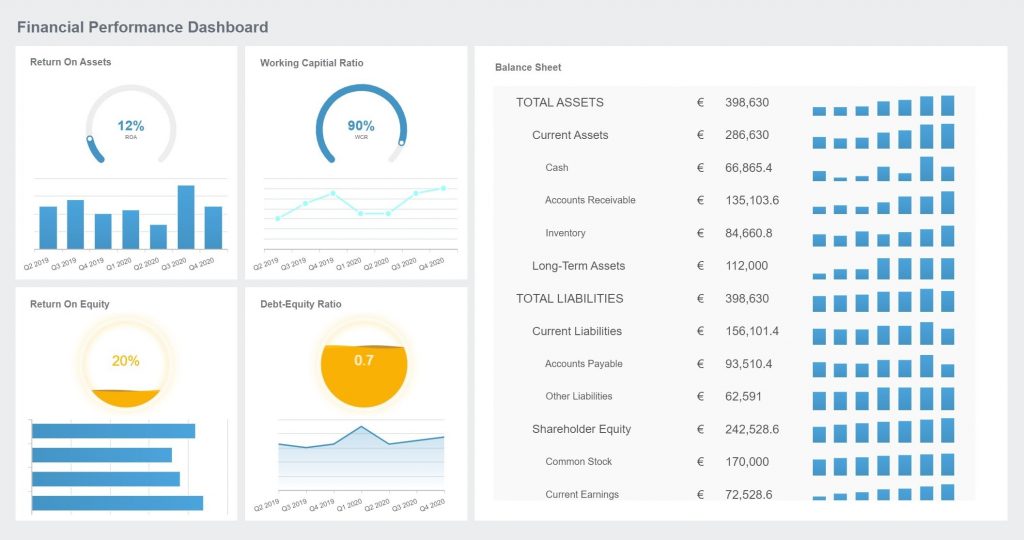 an interface of Financial performance dashboard(by FineReport)
