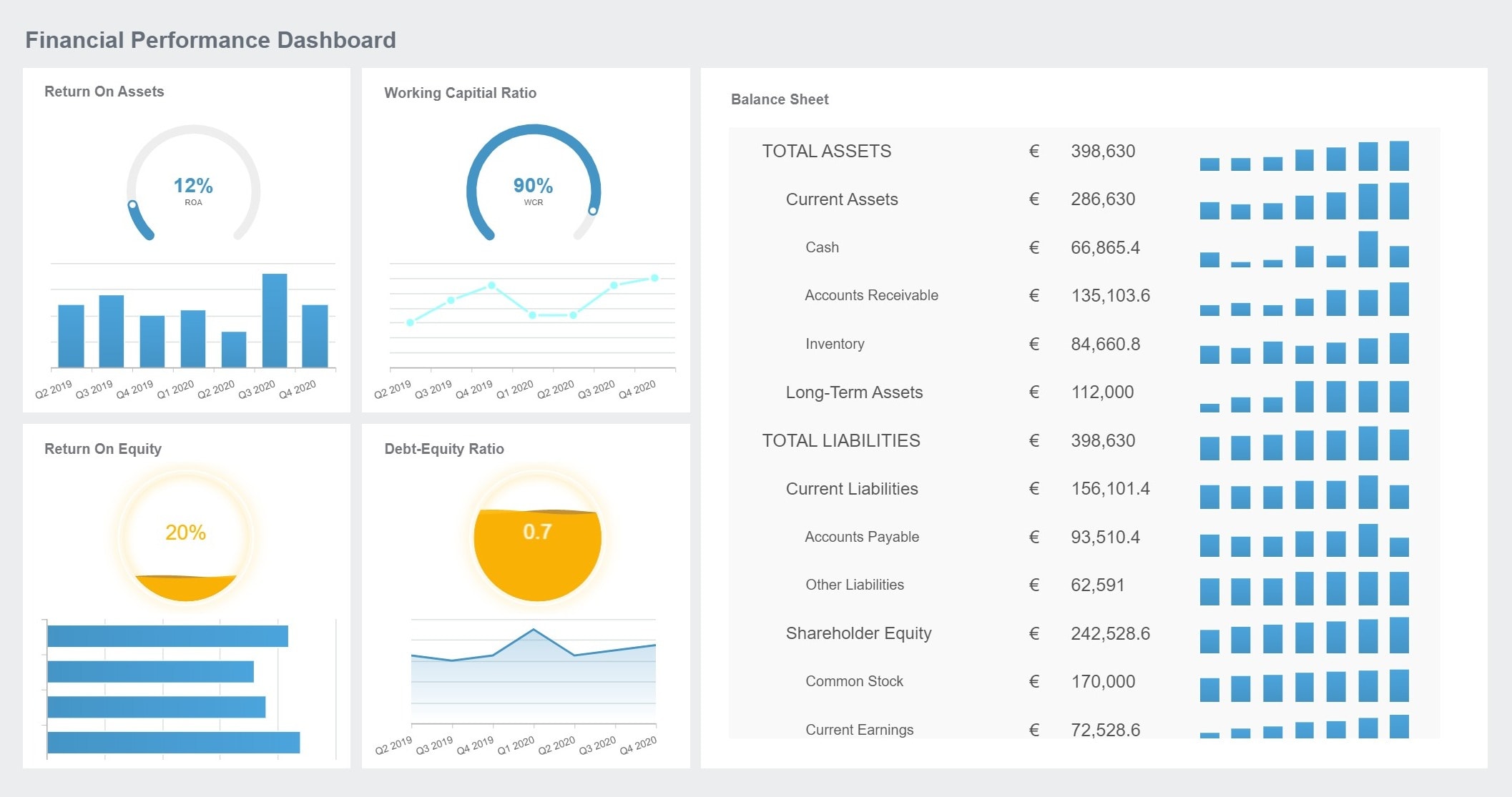 Financial Performance Dashboard