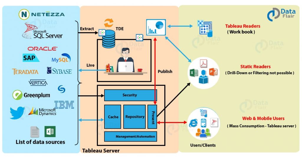 a photo explanation of Tableau