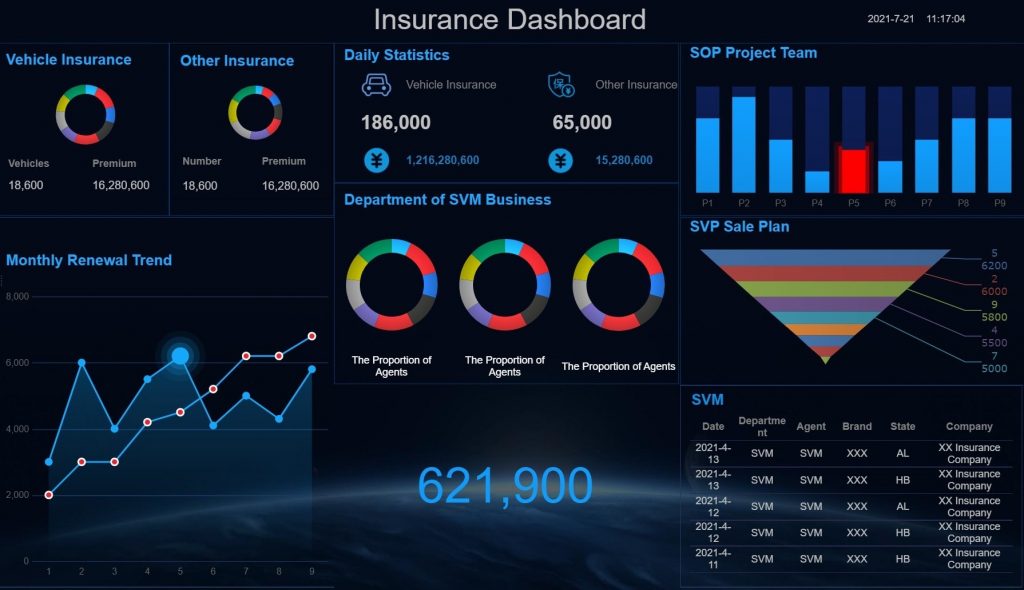 Monitoring dashboard for Insurance (by FineReport)