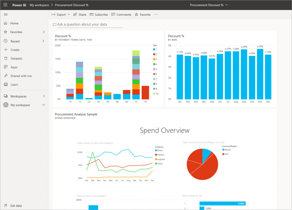 an interface of Power BI dashboard of Power BI