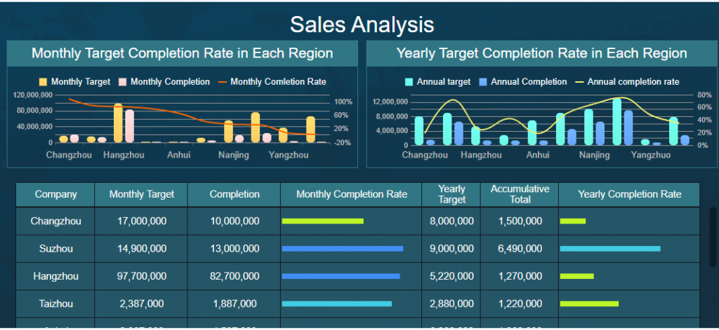 java dashboard examples