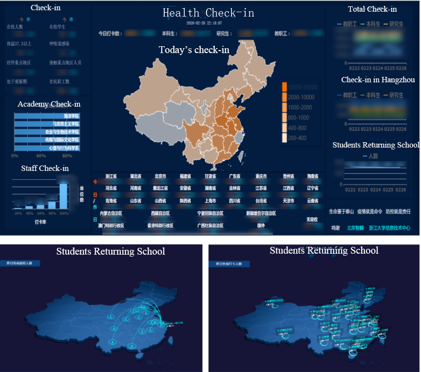 Health check-in dashboard of Zhejiang University(by FineReport)