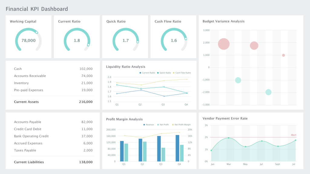 KPI dashboard (scorecard vs dashboard.)