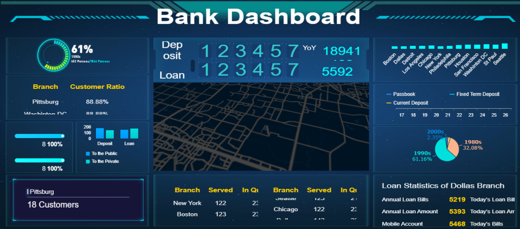 an interface of Bank dashboard(by FineReport)
