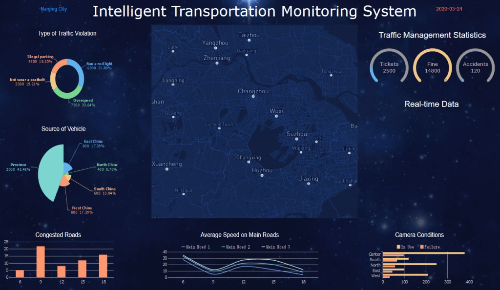 an interface of intelligent transportation monitoring system made by FineReport