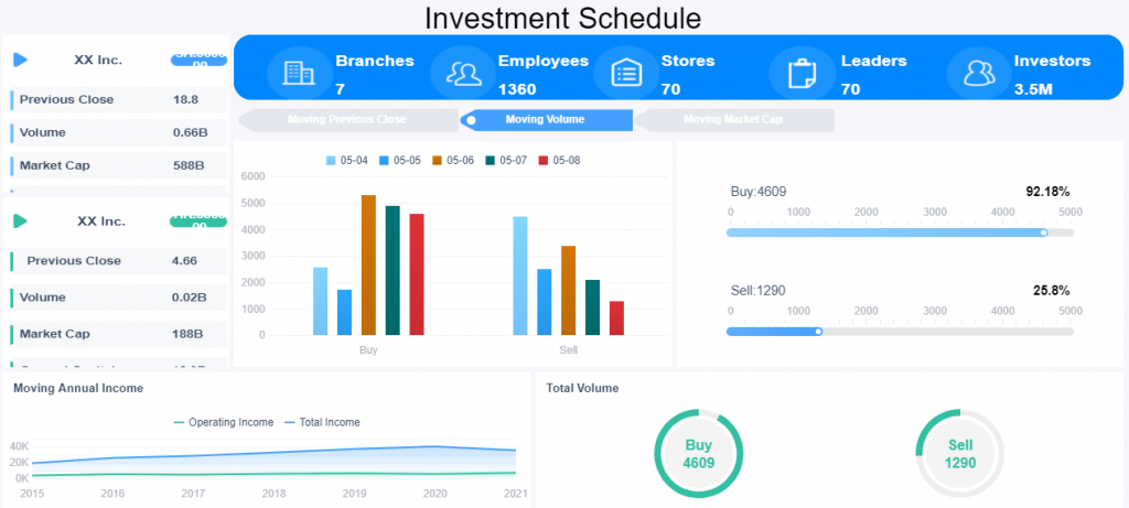 an interface of Investment schedule dashboard(by FineReport)