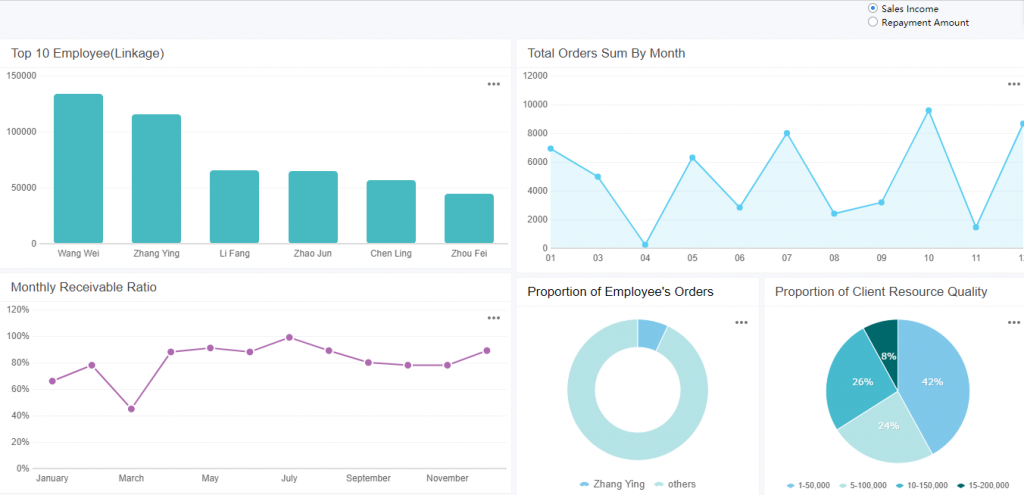 common business dashboard
