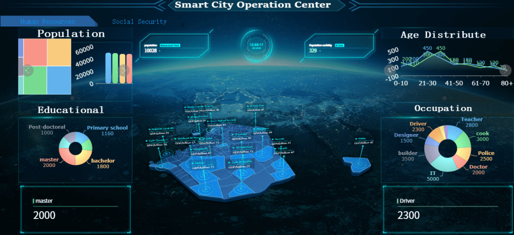 an interface of smart city operation center dashboard(by FineReport)