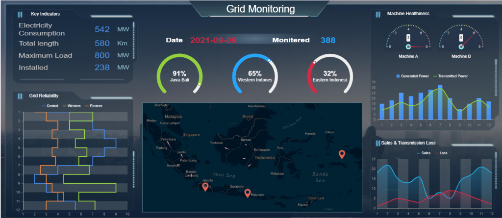 an interface of grid monitoring dashboard by FineReport