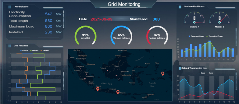 How to Create a Manufacturing Dashboard Template (Step-by-Step Guide)