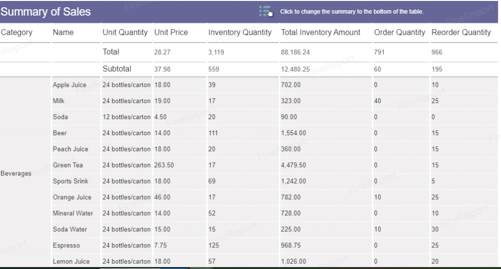 summary of sales report (by FineReport)