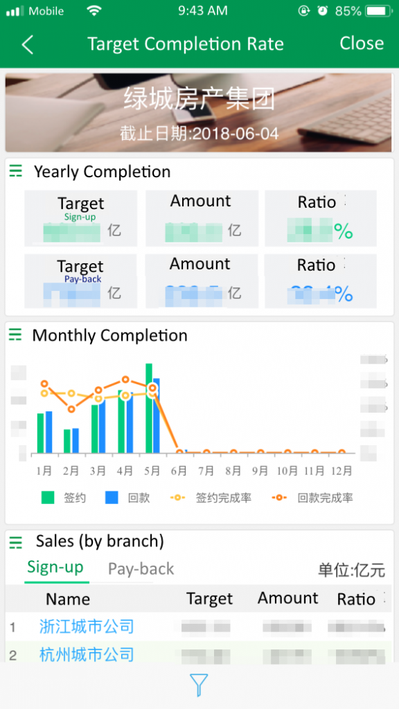 Target completion rate (by FineReport)