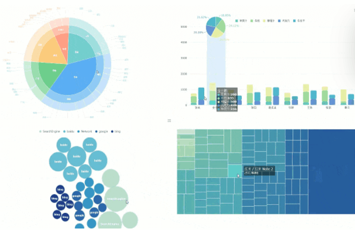 Enterprise BI data visualization dashboard