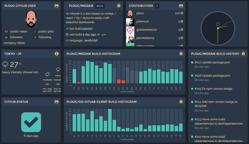 open-source dashboard software