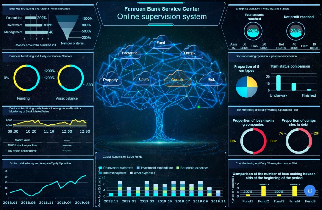 Dashboard created by FineReport, a Tableau alternative