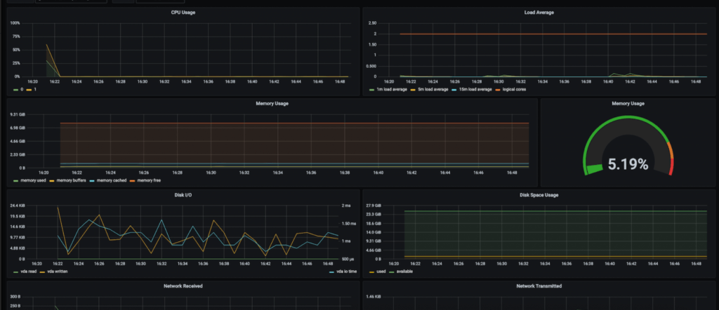 Java dashboard - Grafana