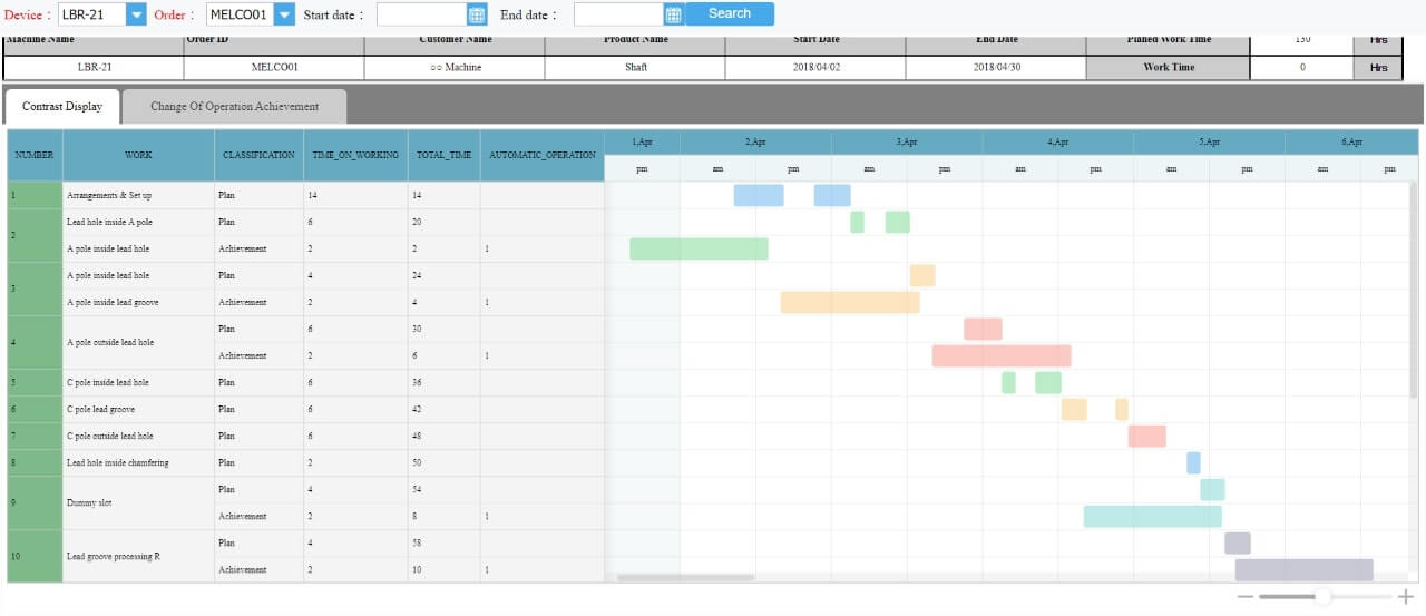 IOT dashboard