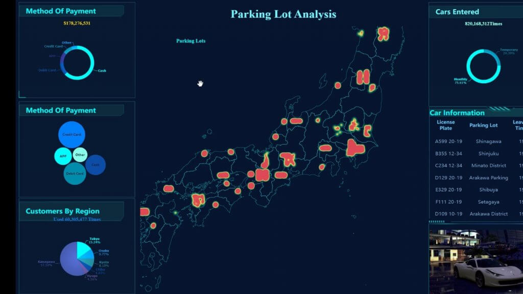 dashboard metrics